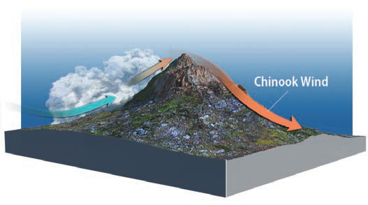 What Is a Chinook Wind and Where Do They Form?
