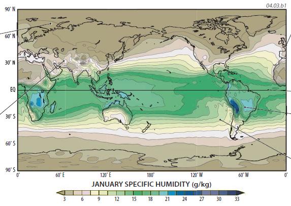 How Does Specific Humidity Vary from Season to Season?