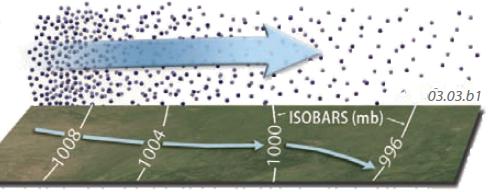 What Causes Air to Move?