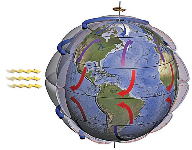 What Factors Influence Global Wind Patterns?