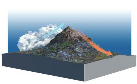 How Do Mountains Affect Adiabatic Temperature Changes?