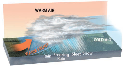 How Do Sleet and Freezing Rain Form?