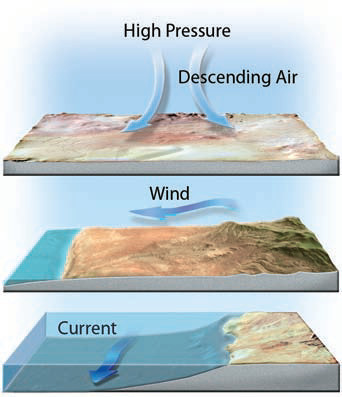 What Causes a Drought and How Can We Quantify It?