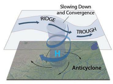 Where Do Mid-Latitude Anticyclones Commonly Form?