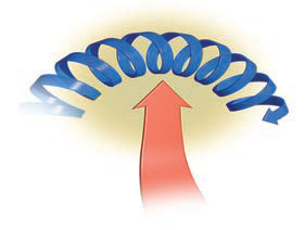 Formation of a Tornado