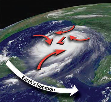 Why Do Tropical Cyclones Rotate?