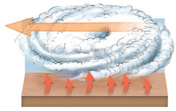 Changes in Water Temperature