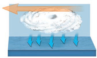 Changes in Water Temperature