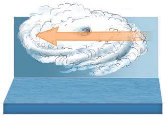 Encounters with Other Air Masses