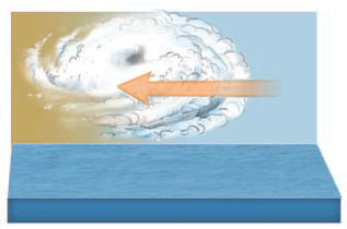 Encounters with Other Air Masses