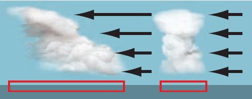 Upper-Level Wind and Pressure