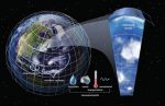 What Equations Are Used in Weather Forecasting Models?