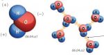 Polarity of the Water Molecule