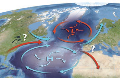 What Is the North Atlantic Oscillation?