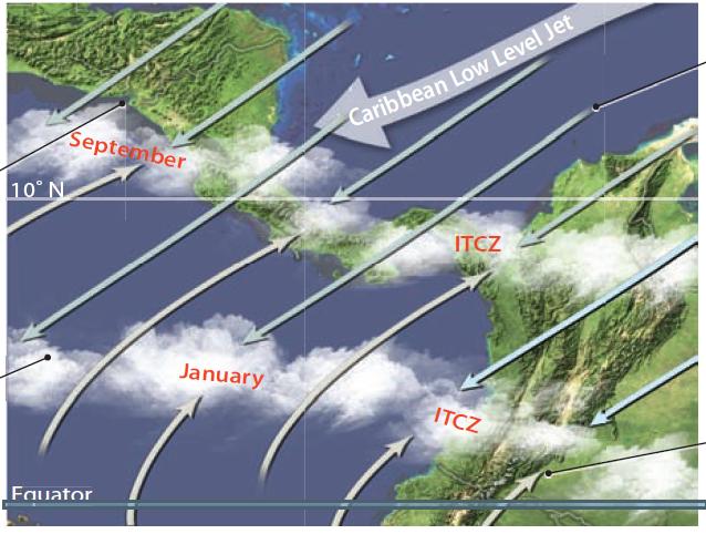 Regional Wind Patterns and Positions of the ITCZ