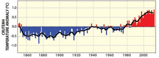 Thermometer Record