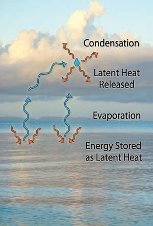 How Are Fluxes of Water Linked to Shaping of Earth’s Surface?