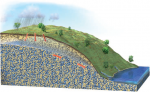 How Does Water Move Between the Surface and Subsurface?