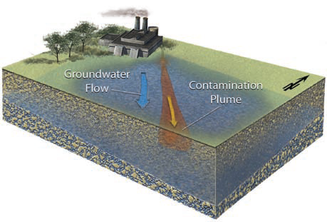 How Is Groundwater Contamination Tracked and Remediated?