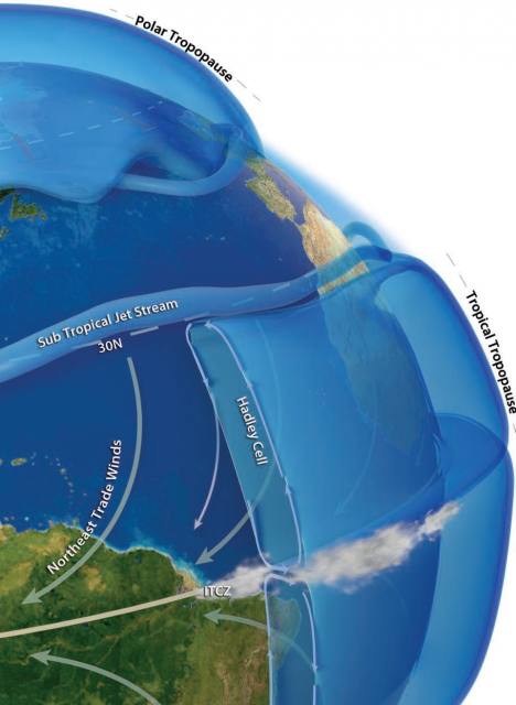 Atmospheric Motion